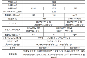 【画像】マツダがクーペSUV「CX-4」を世界初公開！ 〜 画像4