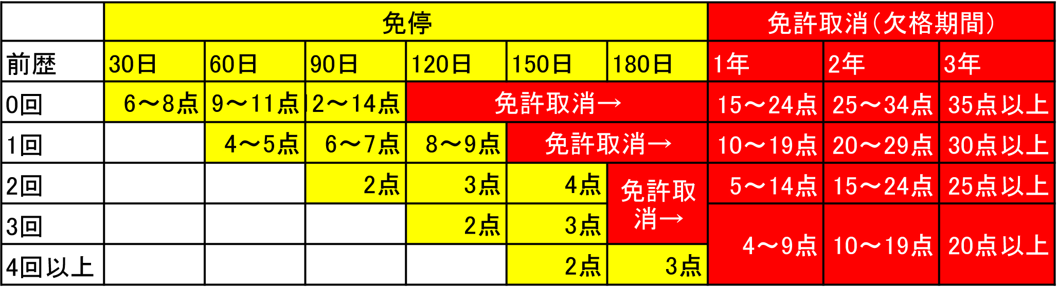 免許停止＆取消 Sheet1