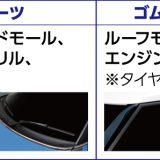 【画像】「洗車以上補修未満」をコンセプトとしたソフト99新ケミカル剤シリーズ 〜 画像6