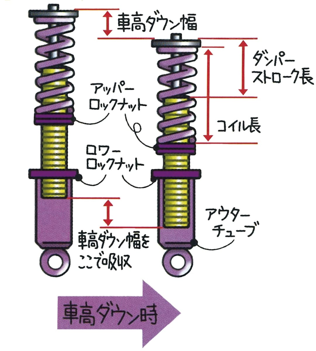 ビギナー必見 車高調 の基本知識を学ぼう 前編 画像7 Auto Messe Web カスタム アウトドア 福祉車両 モータースポーツなどのカーライフ情報が満載