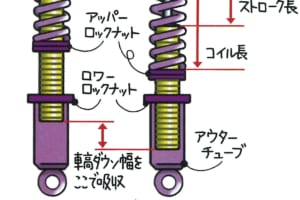 ビギナー必見 車高調 の基本知識を学ぼう 前編 Auto Messe Web カスタム アウトドア 福祉車両 モータースポーツなどのカーライフ情報が満載