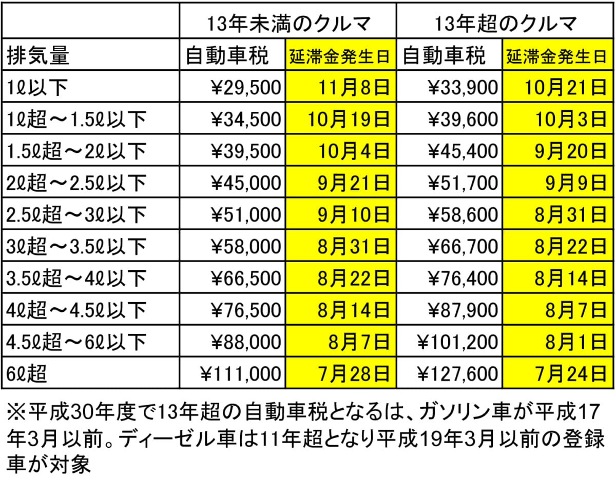 一括で支払えないときは分割払いも可能？