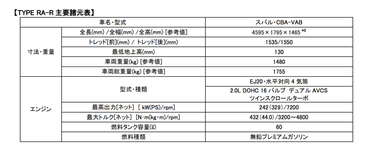 SUBARU、スバル、WRX STI TYPE RA-R