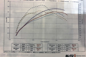【画像】日産GT-Rをほどよくパワーアップ！ブリッツが純正交換タービンを公開 〜 画像3