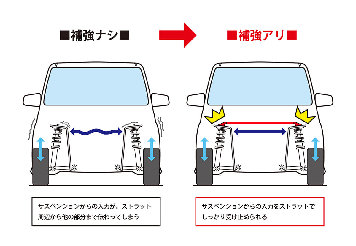 ストラットタワーバー (マツダ向AutoExe MBM4000)