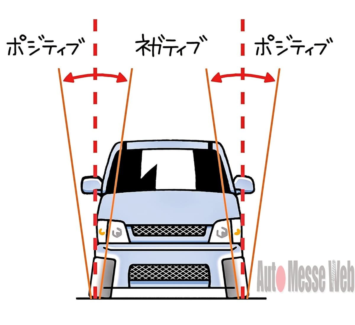 ハンドルがブレる まっすぐ走らない クルマのアライメント調整が必要な状況とは Auto Messe Web カスタム アウトドア 福祉車両 モータースポーツなどのカーライフ情報が満載