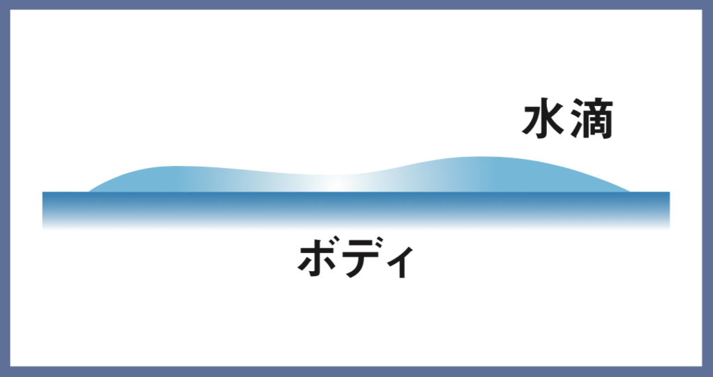 洗車のボディコーティング 撥水 親水 疎水 タイプ別の違いとは 画像2 Auto Messe Web カスタム アウトドア 福祉車両 モータースポーツなどのカーライフ情報が満載