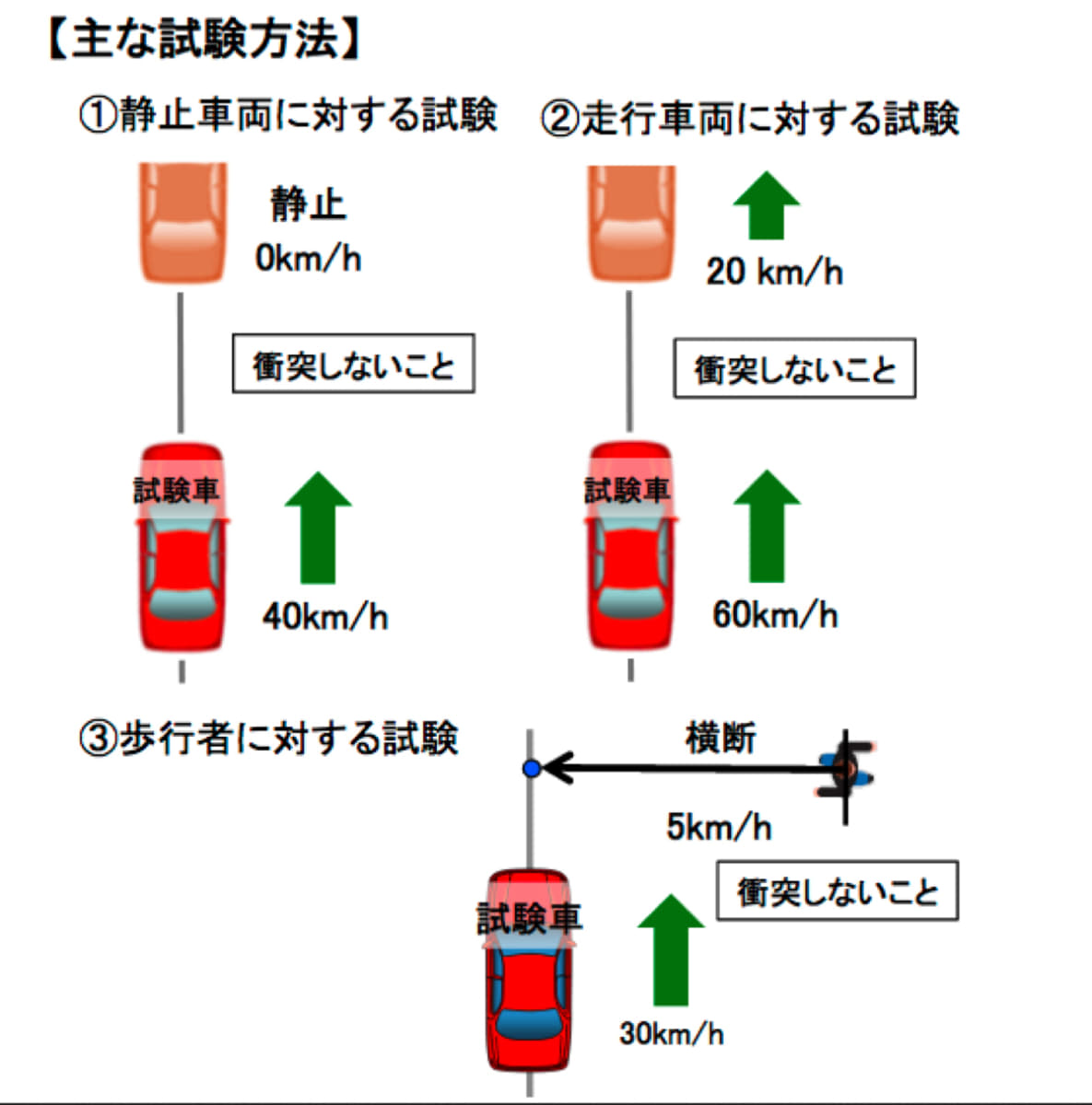 衝突被害軽減ブレーキ 福岡市早良区 有限会社 真子自動車販売 MACO AUTO MOTIVE Service&Sales