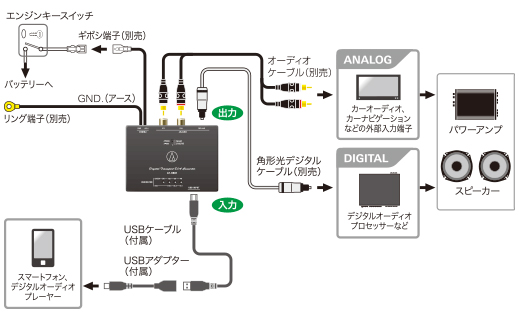 カーオーディオの音質が激変 Bluetoothからケーブル接続にするメリットとは 画像6 Auto Messe Web カスタム アウトドア 福祉車両 モータースポーツなどのカーライフ情報が満載