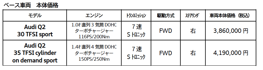 コンパクトSUVのアウディ「Q2」に3つのオプションパッケージを設定