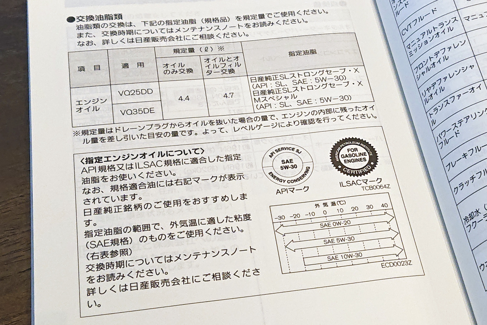 クルマのオイルは「メーカー純正」か「社外品」のどちらが良い？