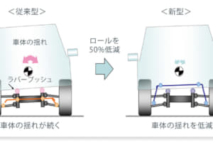 クルマのスタビライザーの意味や効果は 交換は必要 Auto Messe Web カスタム アウトドア 福祉車両 モータースポーツなどのカーライフ情報が満載