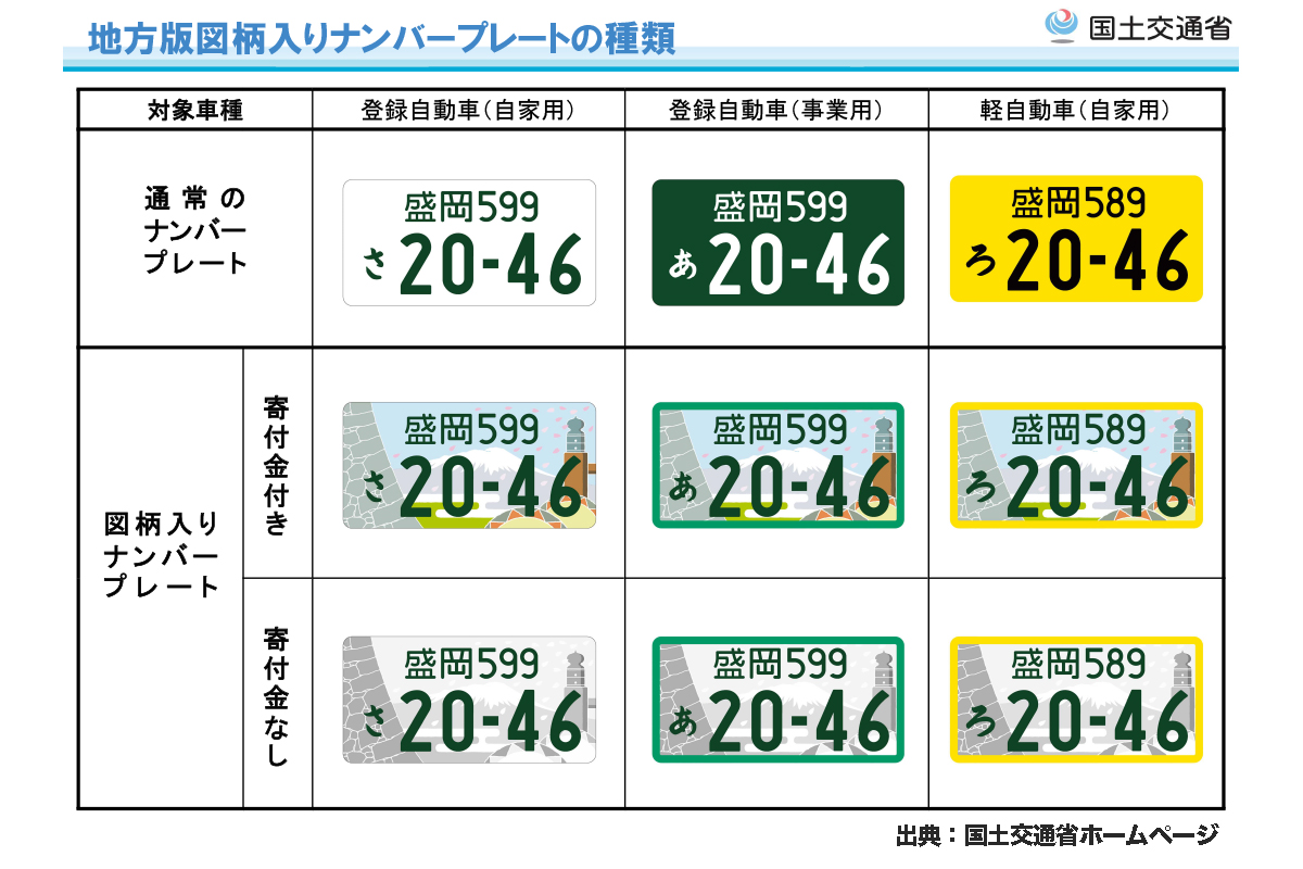 くまモン に 弘前城 イマドキの常識 ナンバープレート カスタムの方法とは 画像59 Auto Messe Web カスタム アウトドア 福祉車両 モータースポーツなどのカーライフ情報が満載 くまモン に 弘前城 イマドキの常識 ナンバープレート カスタムの方法とは 画像59 Auto Messe Web カスタム アウトドア 福祉車両 モータースポーツなどのカーライフ情報が満載