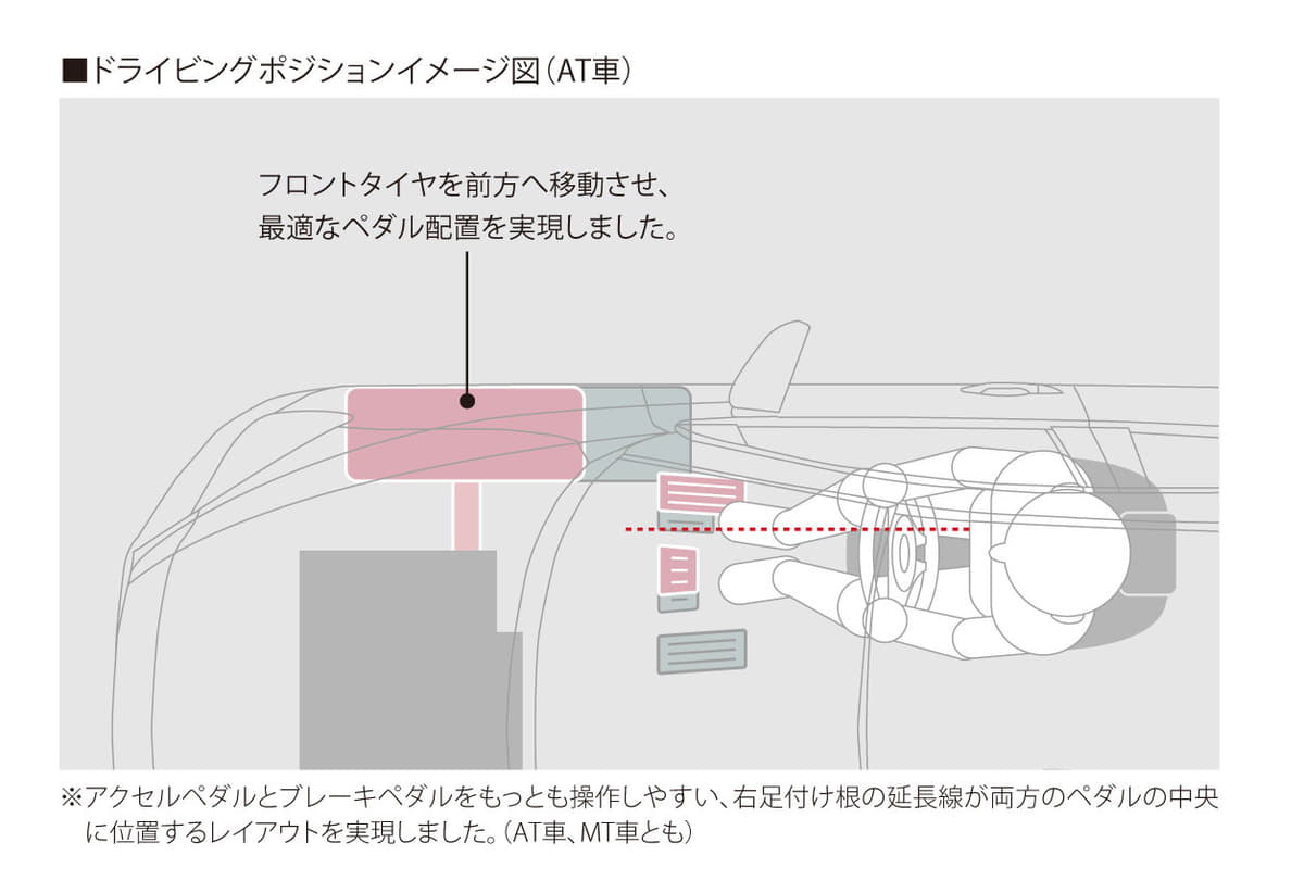 マツダ車のドライビングポジションイメージ図