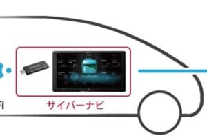 【画像】車内でWi-Fiが使い放題になる！　「サイバーナビ」がより完全なるモデルへと進化 〜 画像8