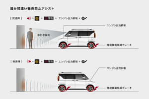 【画像】日本カー・オブ・ザ・イヤーは「レヴォーグ」なら福祉車両のイヤーカーは？　編集部独自にスペシャリストに評価を依頼した！ 〜 画像12