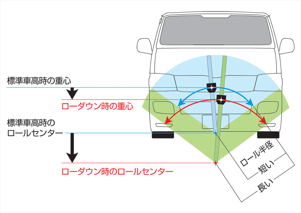 むしろ性能ダウンの可能性も クルマいじりの定番 車高短 は本当に正義なのか Auto Messe Web カスタム アウトドア 福祉車両 モータースポーツなどのカーライフ情報が満載