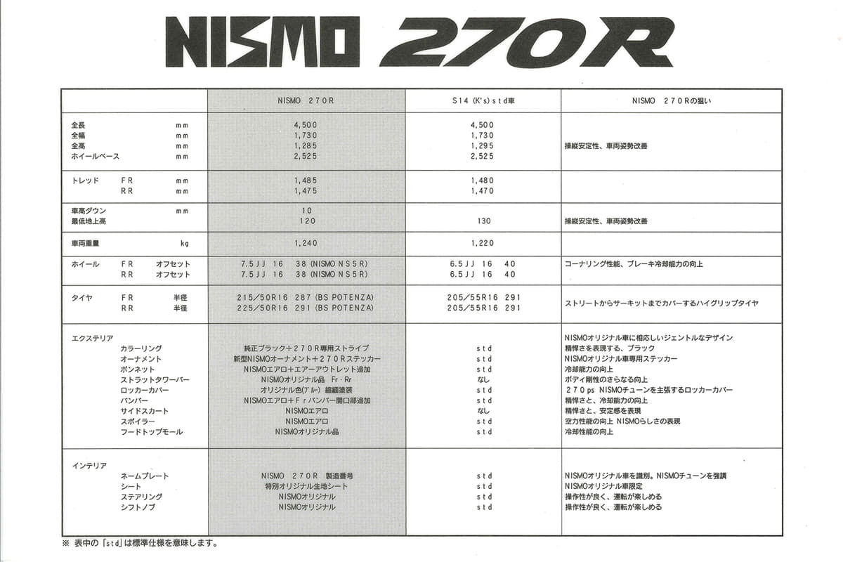 NISMO270Rのスペック