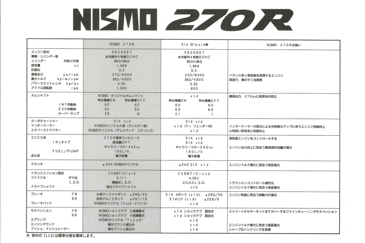 NISMOのコンプリートカー「270R」を振り返る 〜 画像5