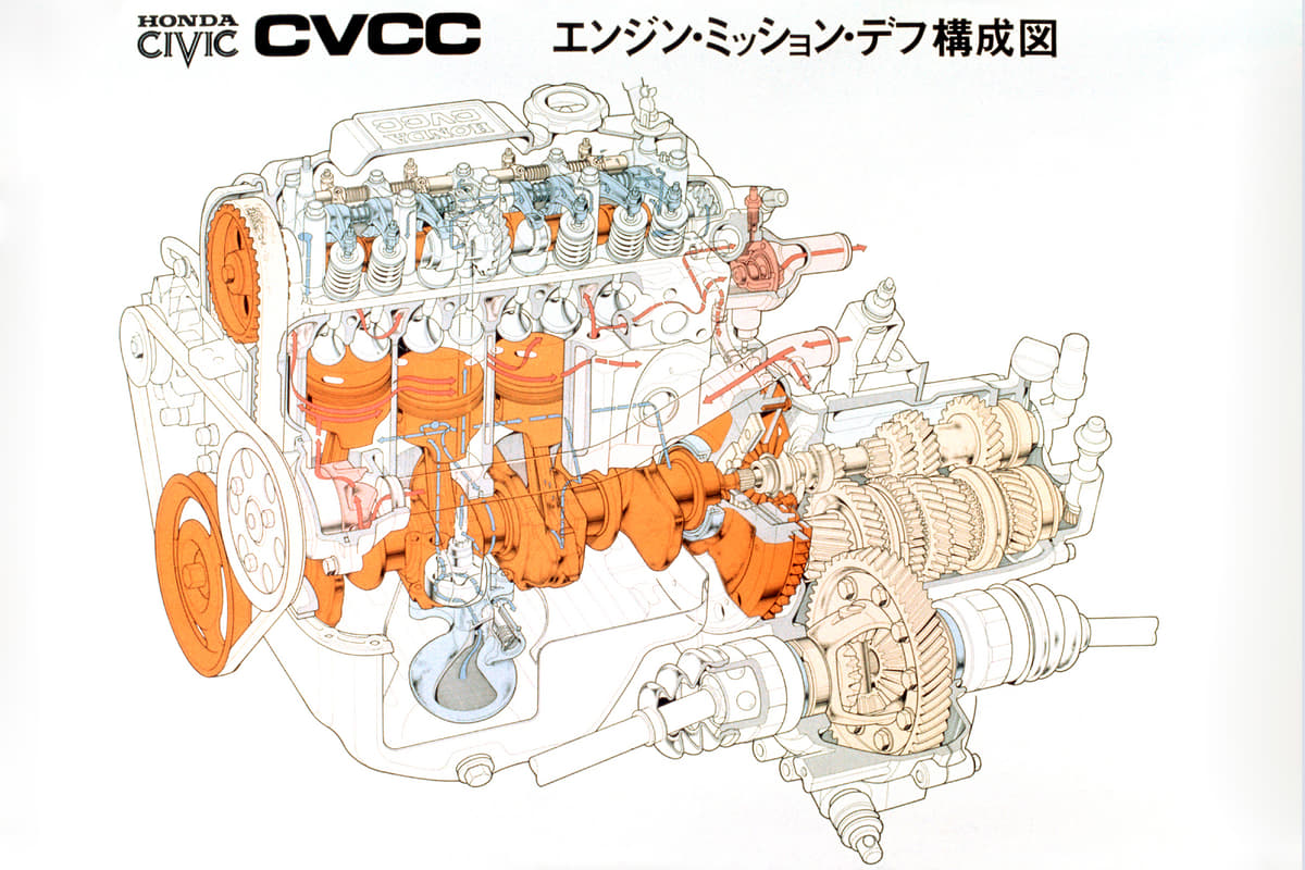 CVCCエンジンの仕組み