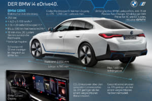 【画像】新型EV「iシリーズ」を続々市場投入！　BMWが電動化に邁進する「真の狙い」とは？ 〜 画像58