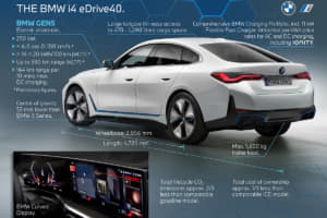 【画像】新型EV「iシリーズ」を続々市場投入！　BMWが電動化に邁進する「真の狙い」とは？ 〜 画像59