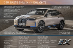 【画像】新型EV「iシリーズ」を続々市場投入！　BMWが電動化に邁進する「真の狙い」とは？ 〜 画像385