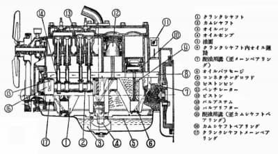 トヨタS型サイドバルブ・エンジン（カット図）