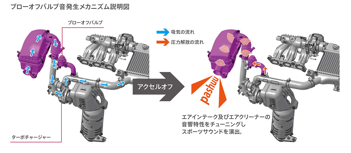 ブローオフバルブ-