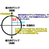 摩擦円理論