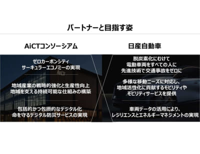AiCTコンソーシアムと日産の提携