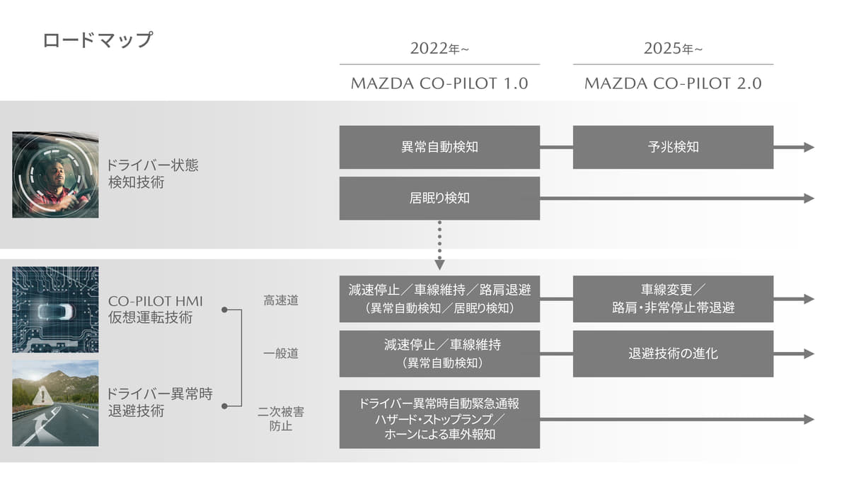 MAZDA CO-PILOT 1.0と2.0の違い