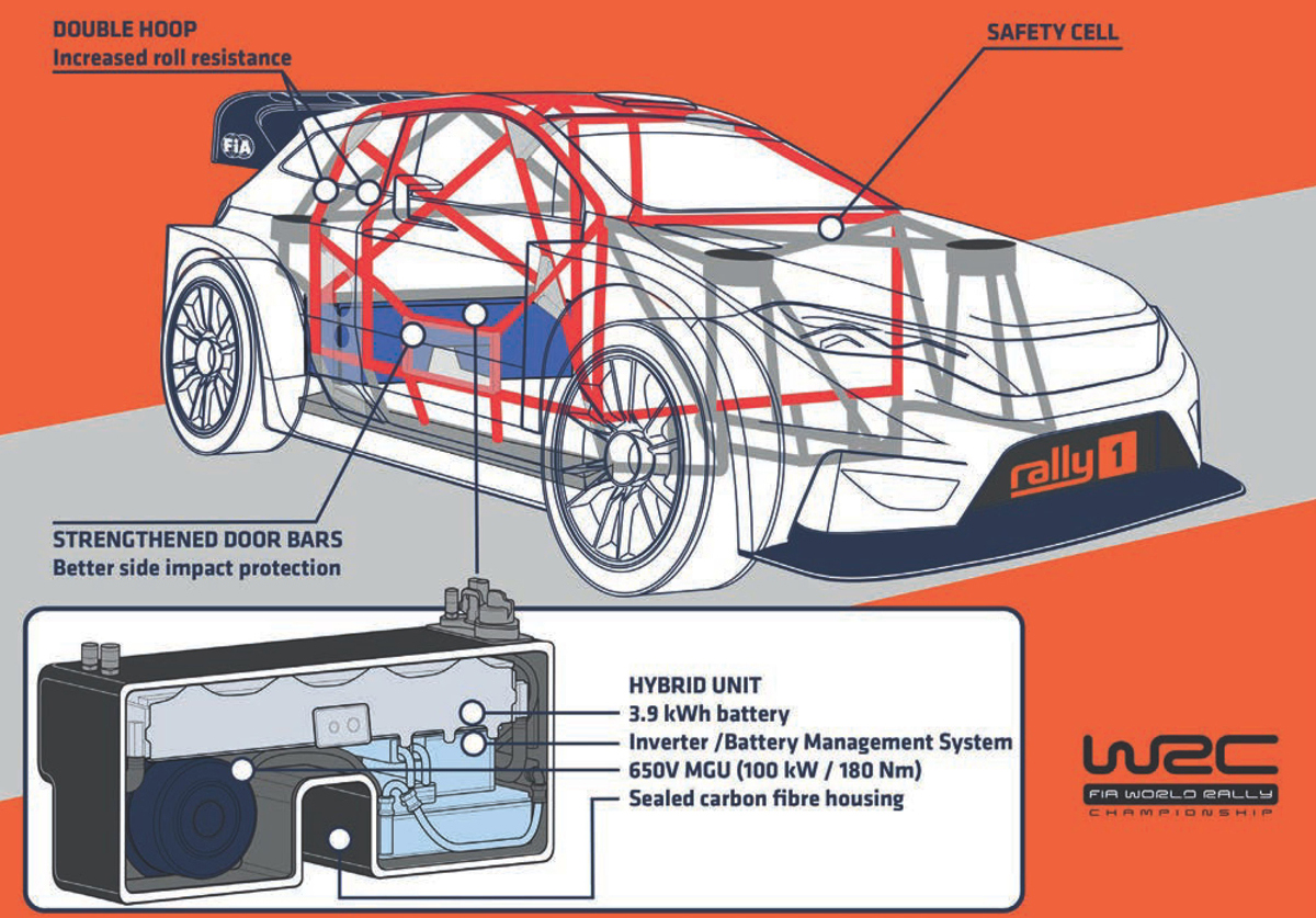 ラリー1車両のハイブリッドシステムはコンパクトダイナミクス社のワンメイク