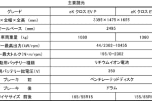【画像】実質184万8000円から購入可能！　三菱「新型eKクロス EV」を発表 〜 画像62