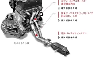 【画像】超高回転エンジンの刺激は反則級！　エンジン屋ホンダの歴代傑作エンジン「ベスト５」 〜 画像1