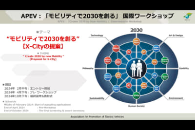 国際ワークショップのテーマは“モビリティで2030を創る”【X-Cityの提案】