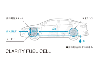 水素と空気で電気をつくりながら走る燃料電池自動車という技術は素晴らしかったのだが…