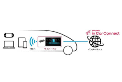 車載向け通信サービス『docomo in Car Connect』に対応するので、車内をWi-Fi使い放題のオンライン空間にすることができる
